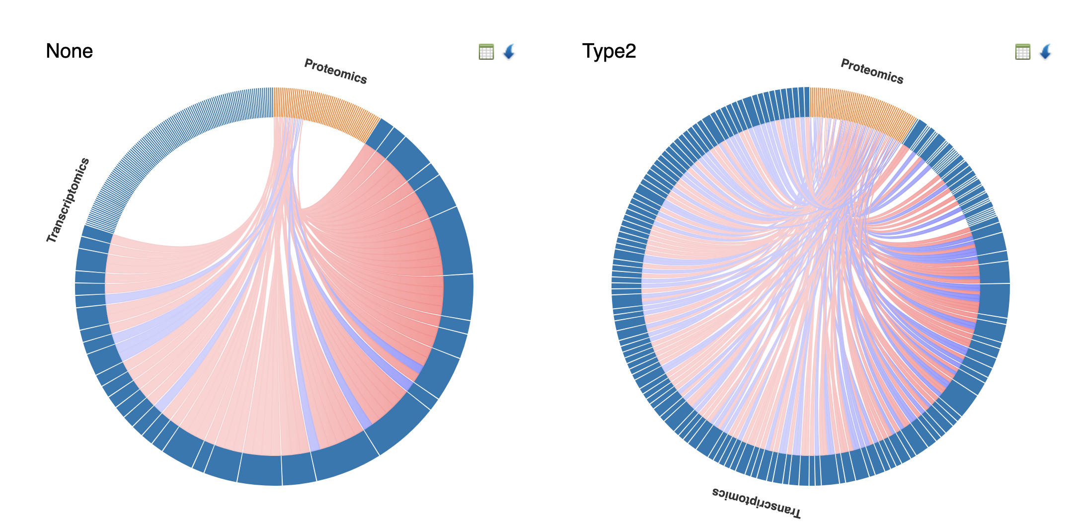 Differential Chord Diagram