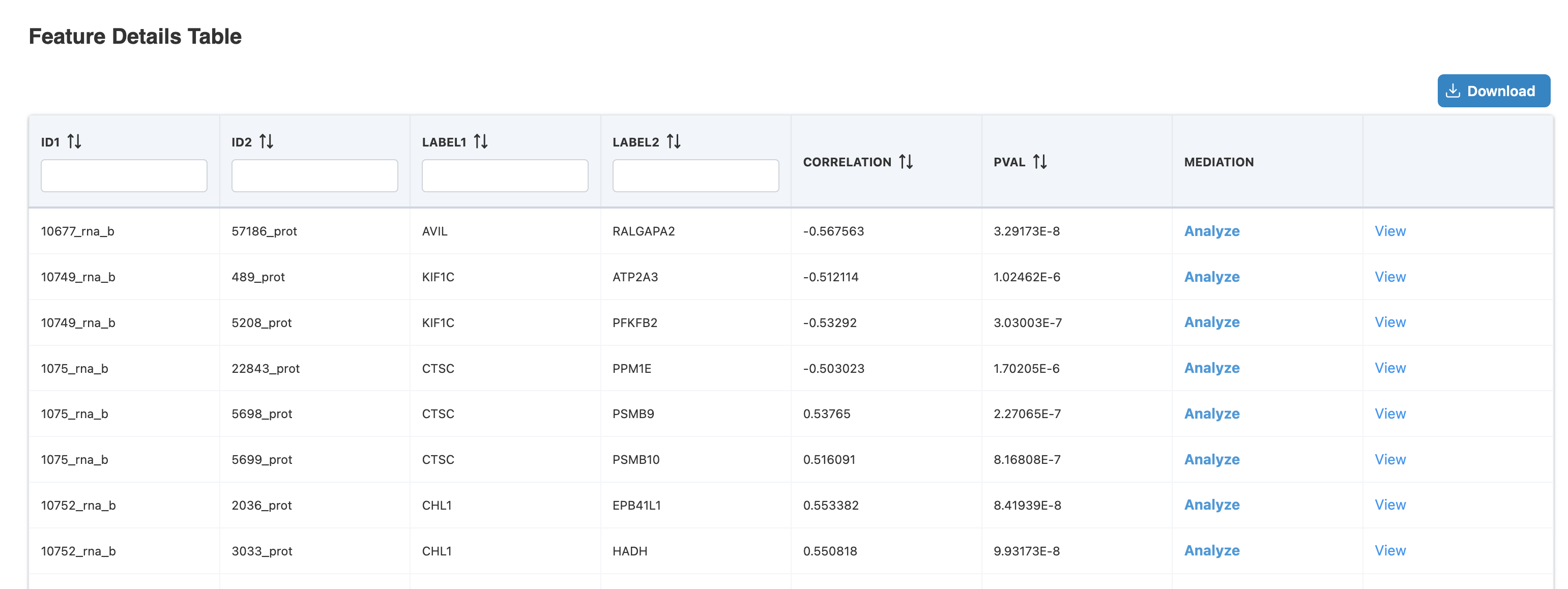 Feature Details Table with Mediation Link