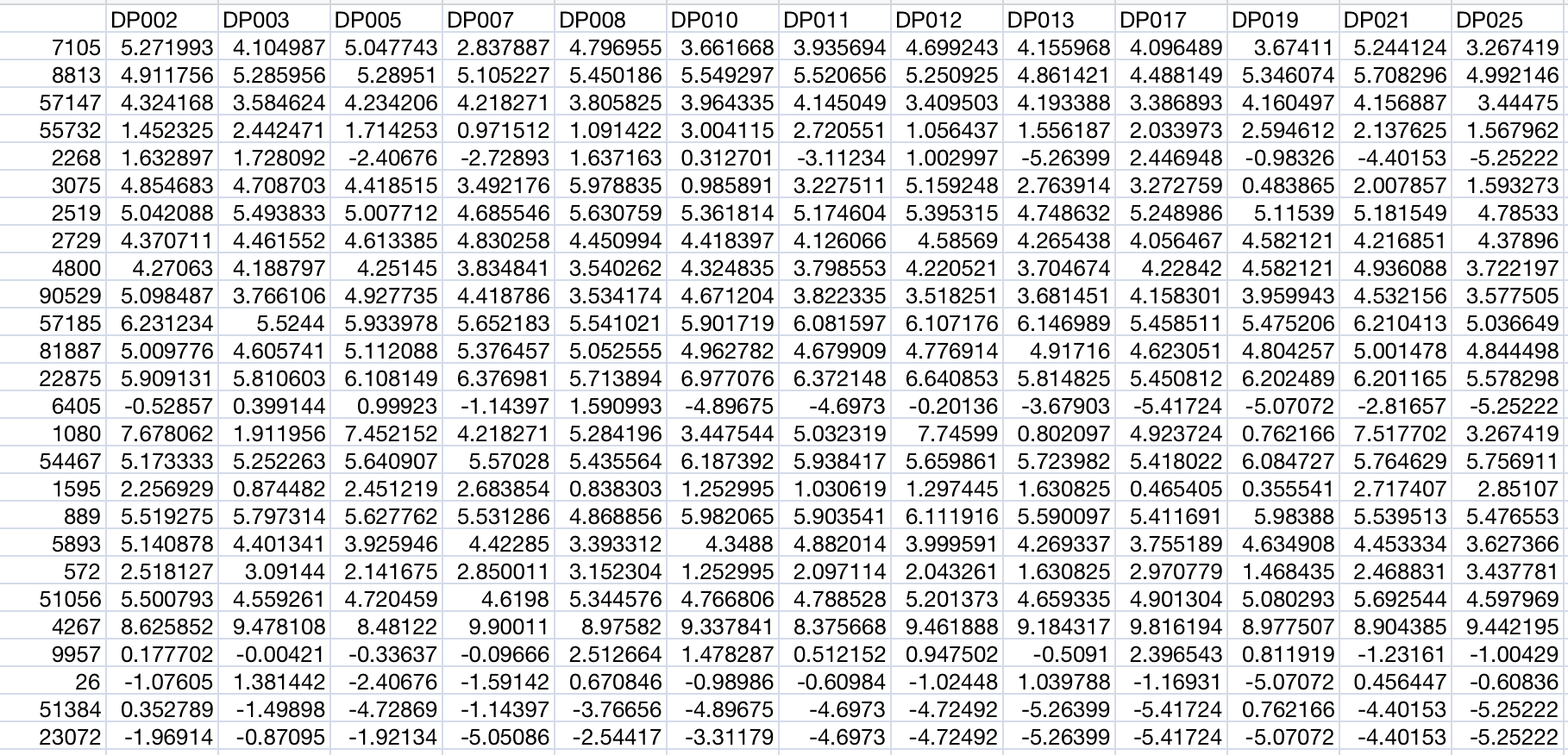 Data Table Structure Example