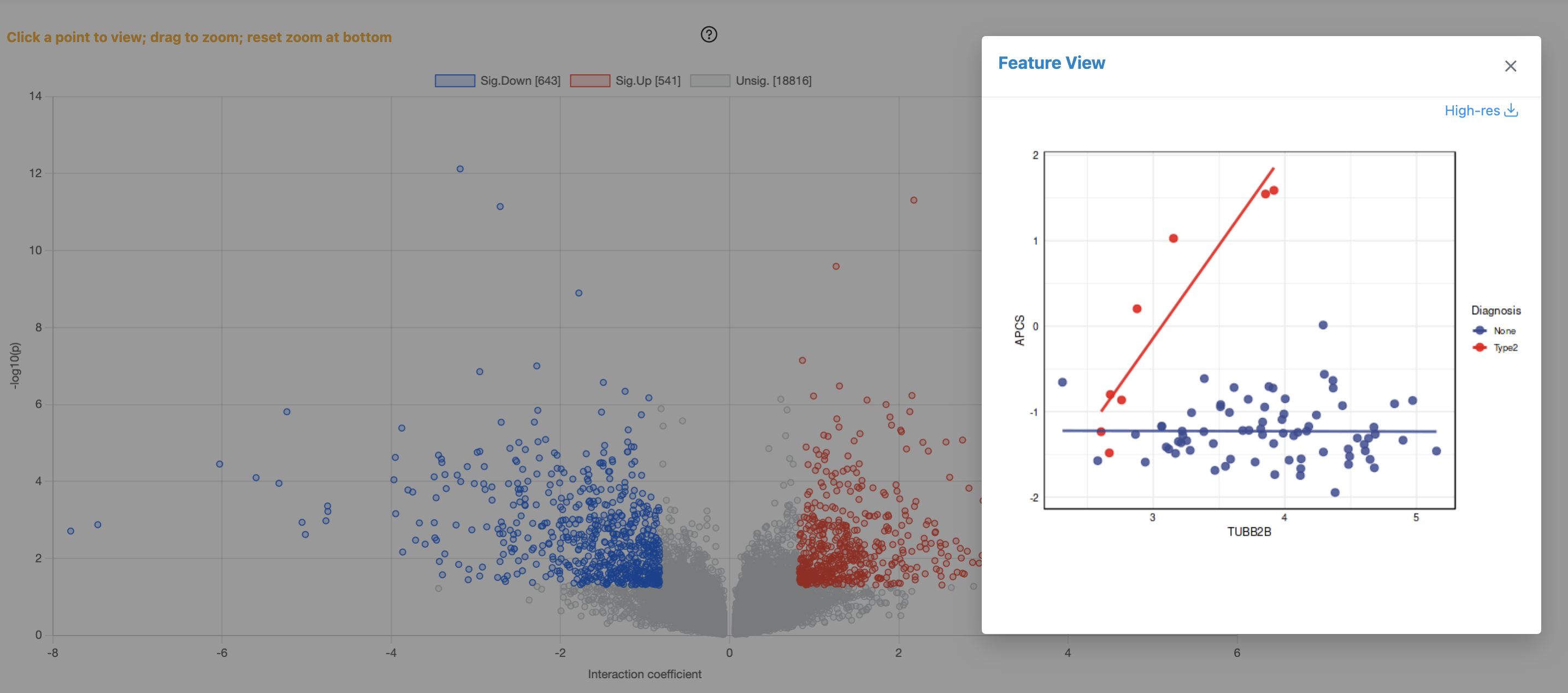 IntLIM Analysis Results