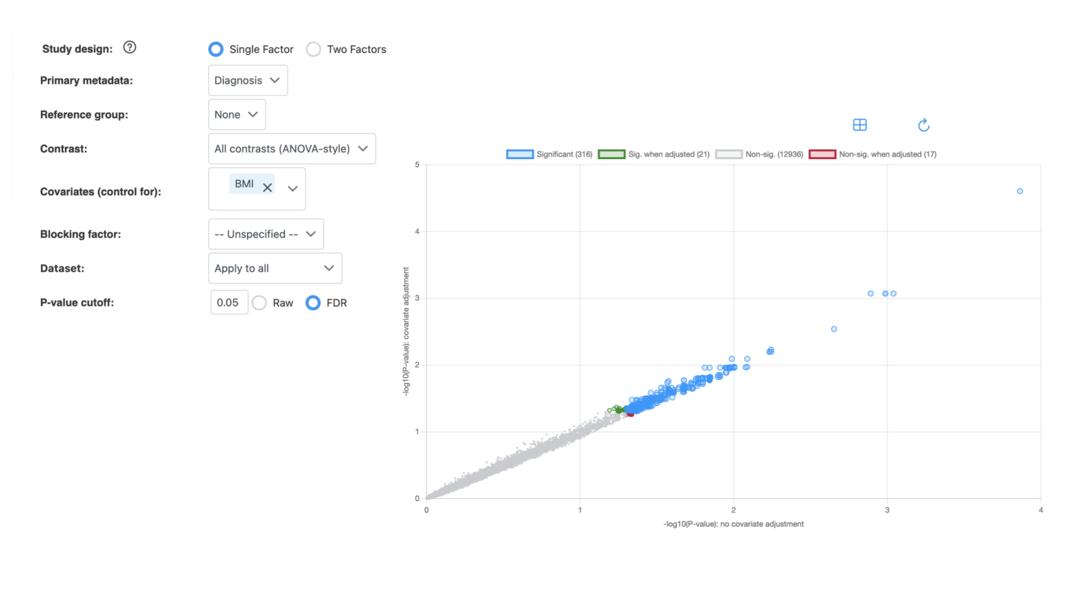 Limma Scatter Plot