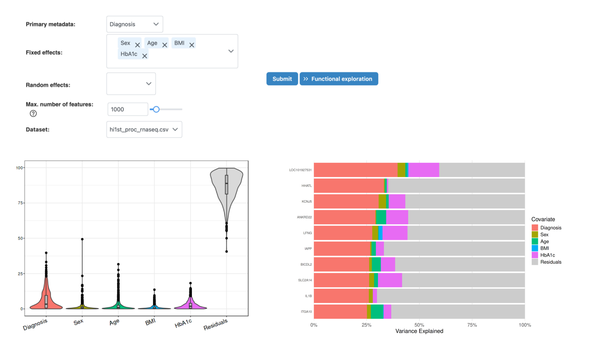 Variance Decomposition